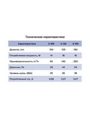 Вентилятор накладной E D125 сетка обр.клапан HT ERA